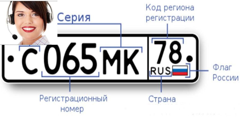 Регионы россии по номерам машин: Автомобильные коды регионов в 2021 году на номерах России