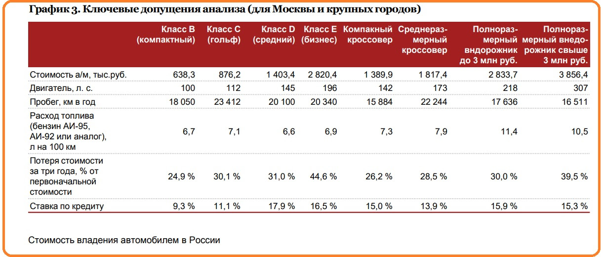 Амортизация автомобиля на 1 км: Онлайн калькулятор для расчета стоимости амортизации автомобиля на 1 км пробега + примеры