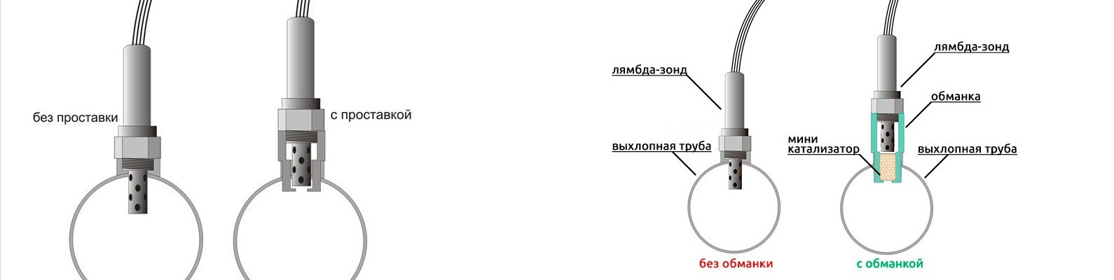 Как работает обманка лямбда зонда видео: Замена датчика кислорода. Как открутить датчик. Фото и видео
