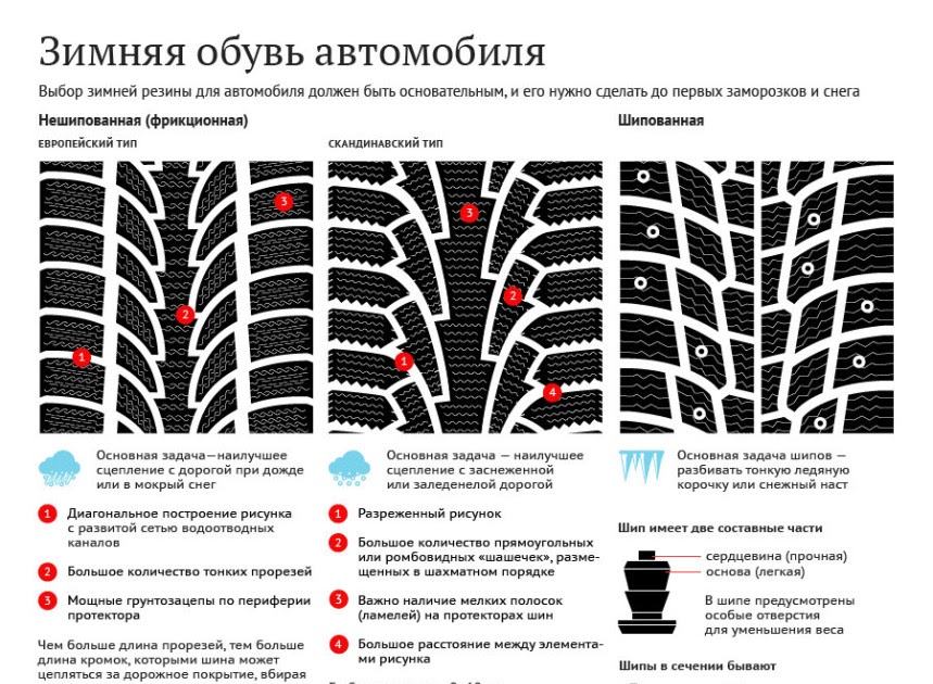 Глубина протектора зимних шин легковых автомобилей: Высота протектора новых современных автомобильных шин