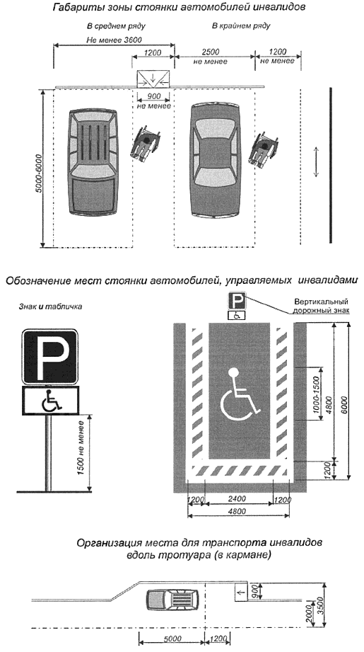 Штраф за инвалидное место