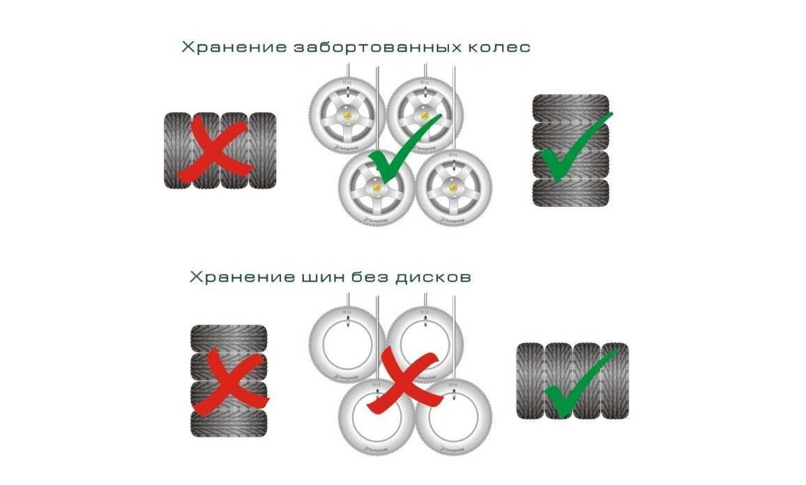 Хранение летней резины без дисков: Как правильно хранить шины без дисков