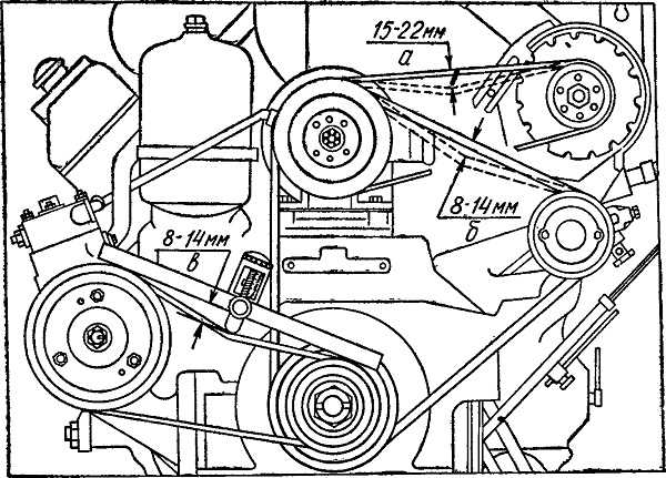 Как проверить натяжку ремня генератора: Проверка и замена ремня генератора Lada Priora — журнал За рулем