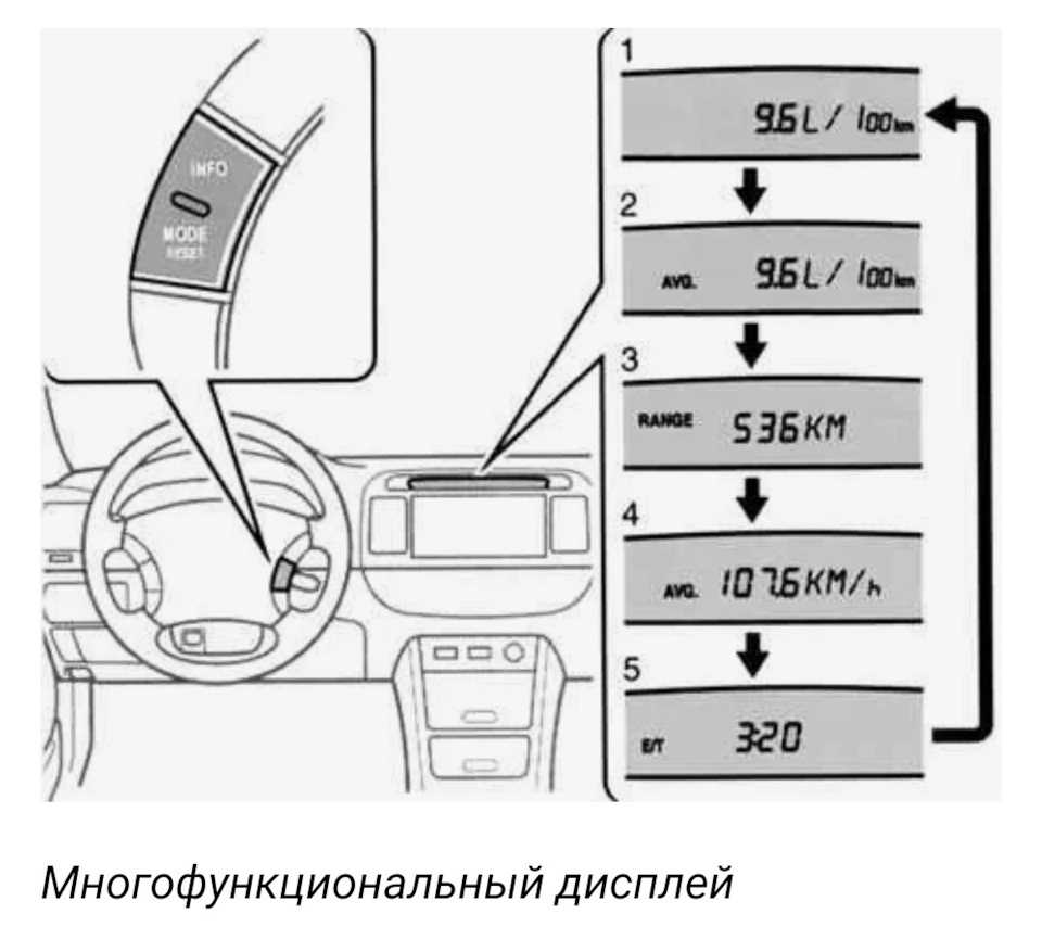 Как обнулить бортовой компьютер на toyota: Как обнулить компьютер на Тойоте