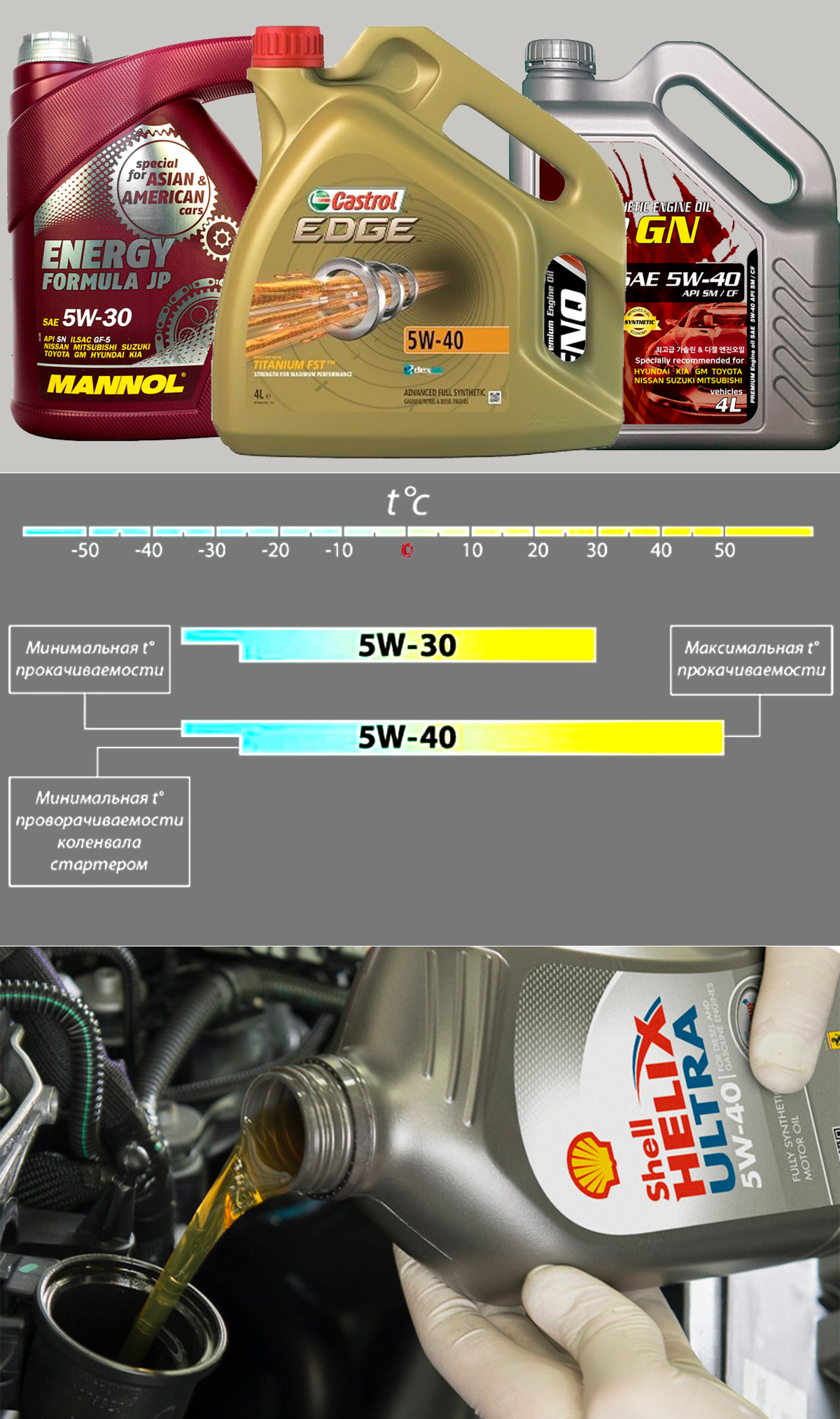Масло 5в40 или 5в30: Моторное масло 5w30 или 5w40 – в чем разница?