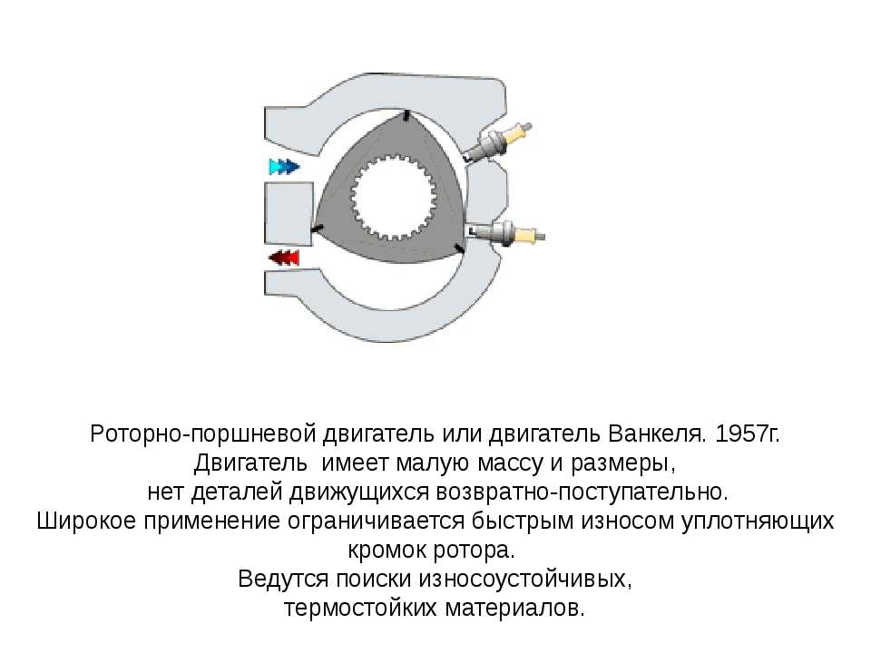 Как работает роторный двигатель: принцип работы, устройство, недостатки и преимущества, видео