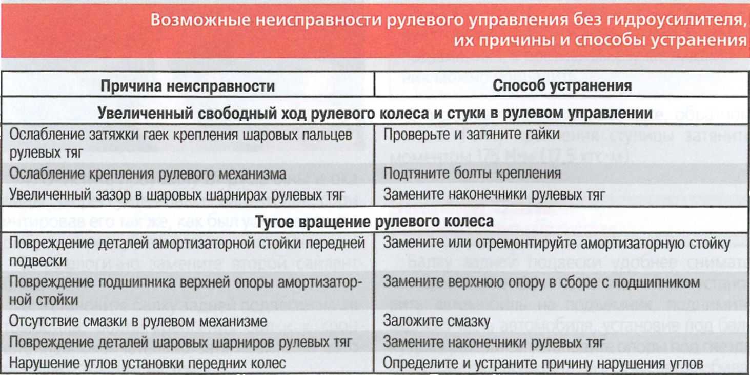 Причины неисправности рулевой рейки: принцип работы и устройство, неисправности и как заменить