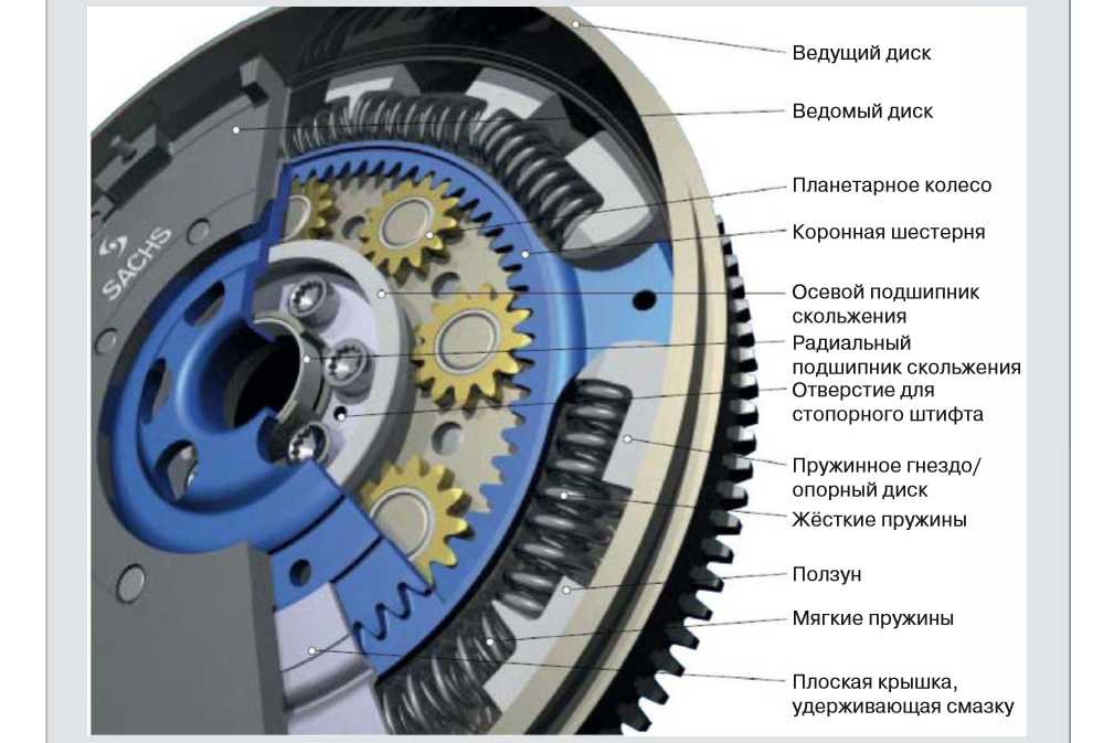 Маховик в двс: Маховик двигателя