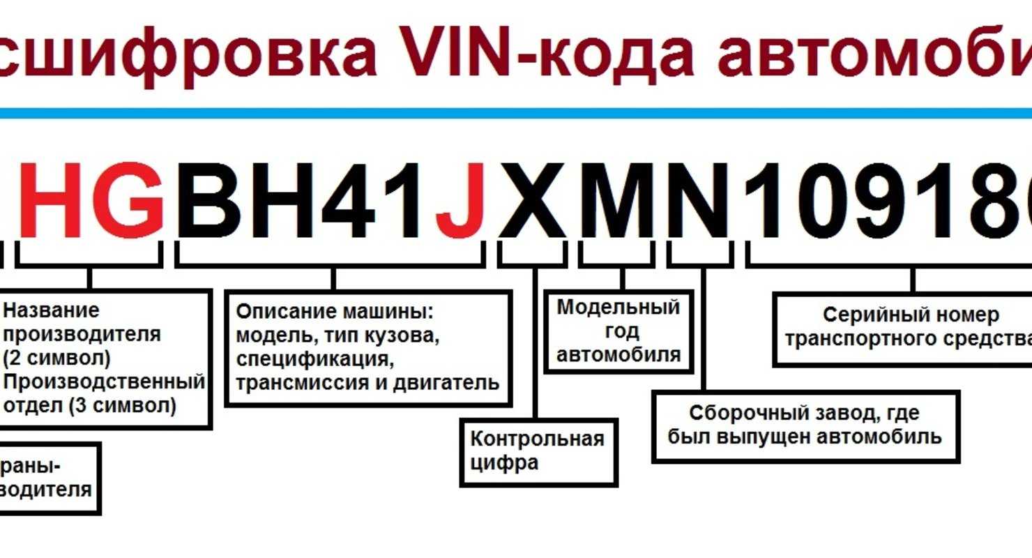Проверить комплектацию по вин коду бесплатно: Проверка комплектации автомобиля по VIN коду или гос номеру — Автокод