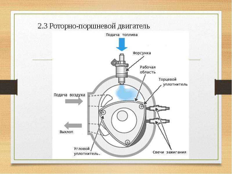 Как работает роторный двигатель: принцип работы, устройство, недостатки и преимущества, видео