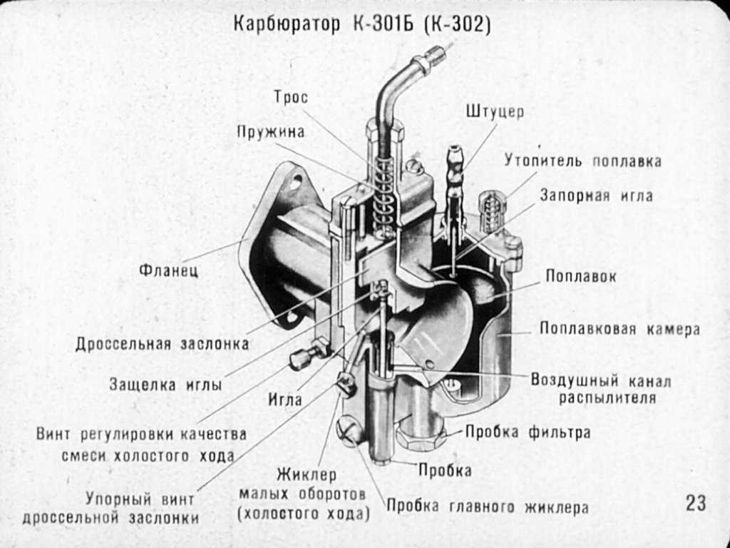 Зачем нужен карбюратор: назначение, типы, как работает, из чего состоит, как выглядит, где находится