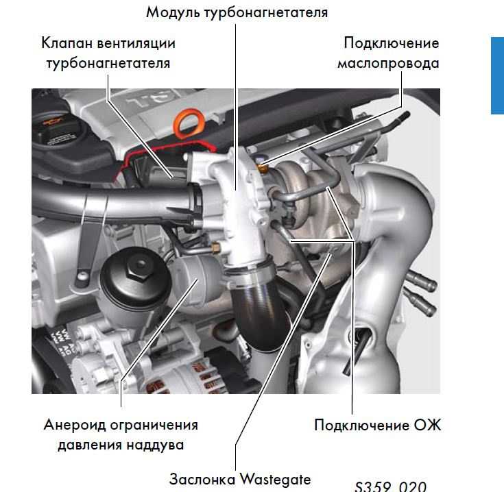 Что такое tsi в автомобиле: Что означает аббревиатура «TSI» двигателей Volkswagen