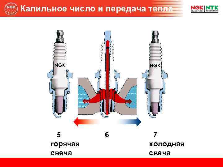 Калильное число свечи зажигания характеризует: ЧТО ТАКОЕ КАЛИЛЬНОЕ ЧИСЛО?