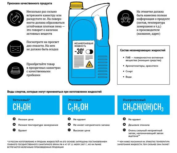 Сколько градусов незамерзайка: Состав незамерзайки. В процентах и стоит ли делать своими руками
