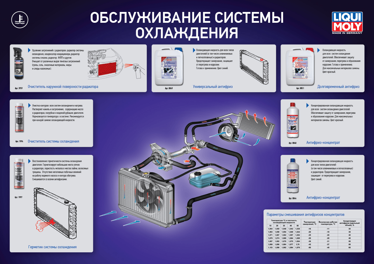 Признаки завоздушивания системы охлаждения двигателя: Признаки завоздушенности системы охлаждения - Авто журнал КарЛазарт