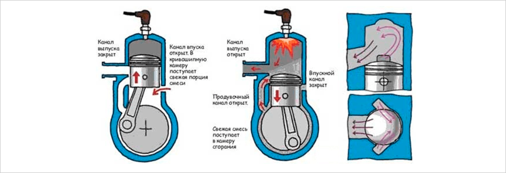 Двухтактные и четырехтактные двигатели отличия: «В чем разница между двухтактным и четырехтактным двигателями?» – Яндекс.Кью
