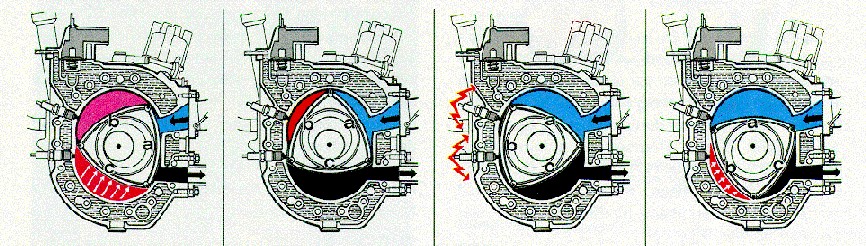Роторный двигатель как работает: Все о роторных двигателях — виды и принцип работы