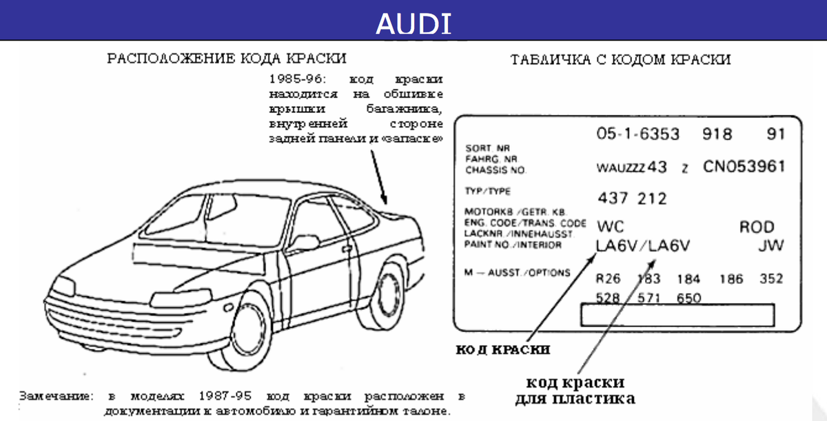 Код цвета по вину. Код краски Ауди а6 с5 по VIN-коду. Код краски ВАЗ 2110 где находится. Код краски по VIN номеру Ауди а6. Табличка с кодом краски на ВАЗ 2112.