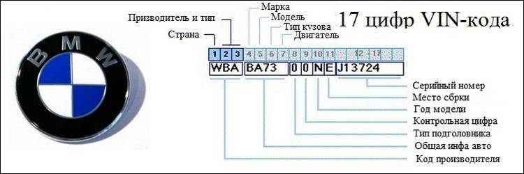 Как узнать комплектацию по номеру кузова: Проверка комплектации автомобиля по VIN коду или гос номеру — Автокод