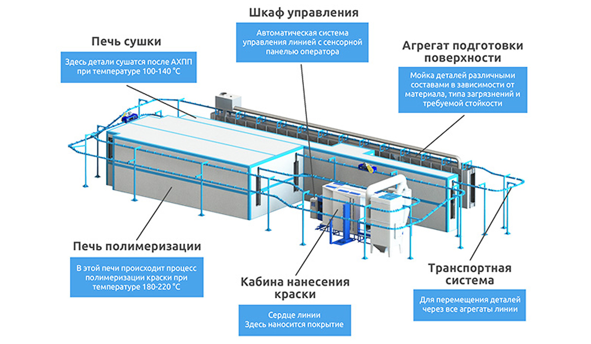 Порошковая покраска в домашних условиях: Порошковая покраска своими руками - оборудование и нанесение