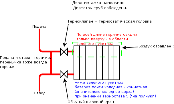 Почему радиатор внизу холодный а сверху горячий: Низ батареи холодный, а верх горячий