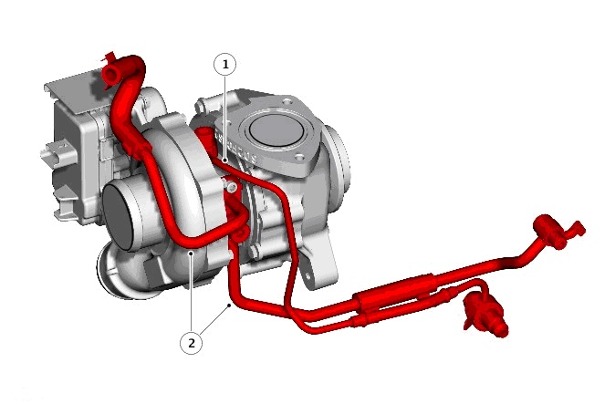 Правильная эксплуатация дизельного двигателя с турбиной: Как правильно эксплуатировать дизельный двигатель с турбиной