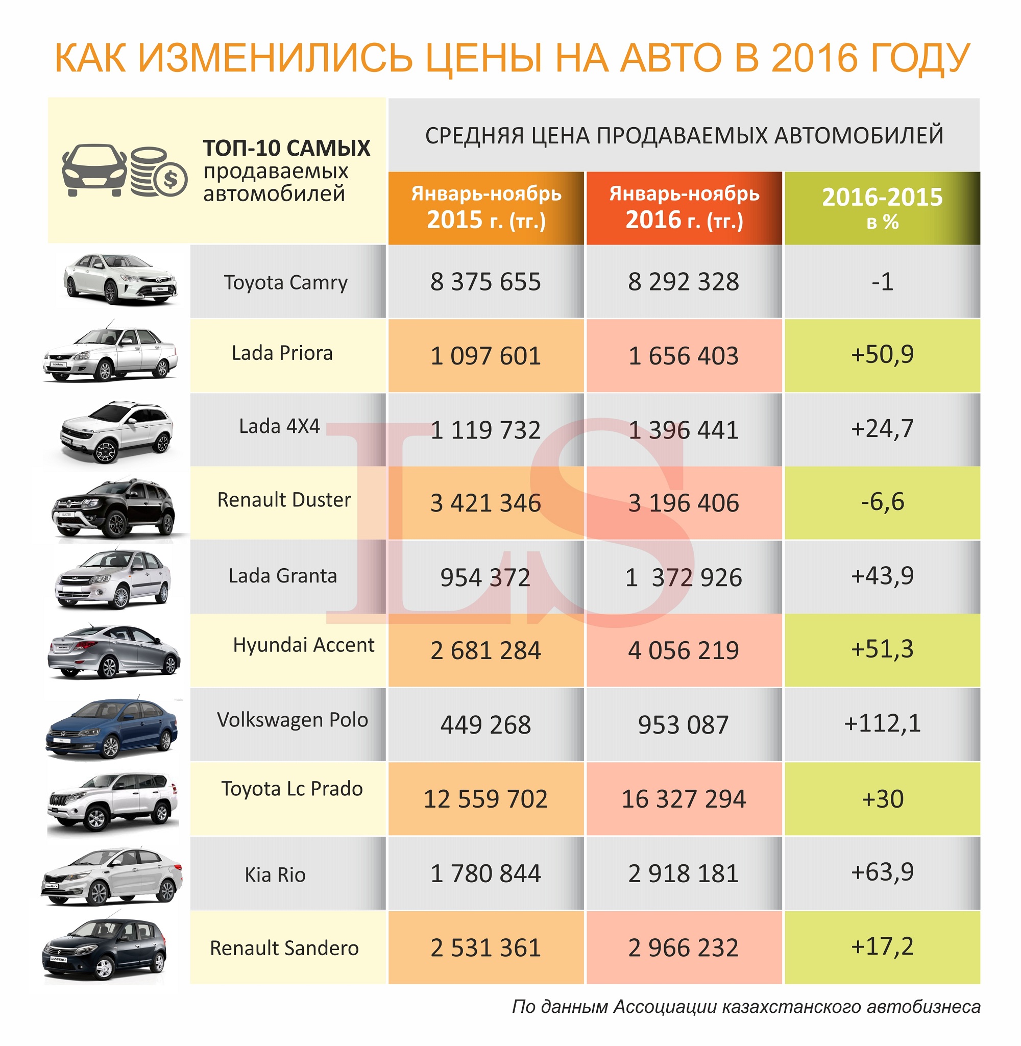 Сколько стоит реклама на автомобиле в месяц: Размещение рекламы на автомобиле - заработок для владельцев авто: сколько платят денег, как оформляется сотрудничество, договор