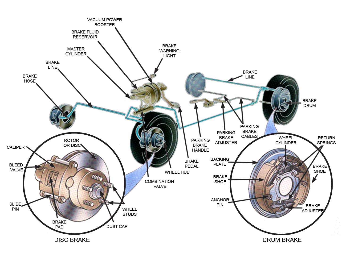 Brake lining перевод