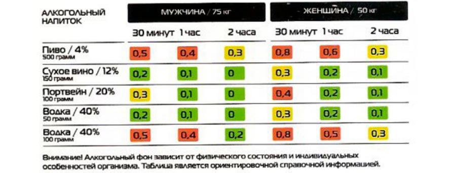 Безалкогольное пиво покажет алкотестер: Страница не найдена (ошибка 404)