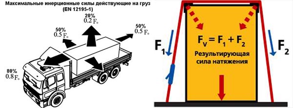 Допустимые габариты перевозимого груза: Допустимые габариты перевозимого груза: высота, ширина