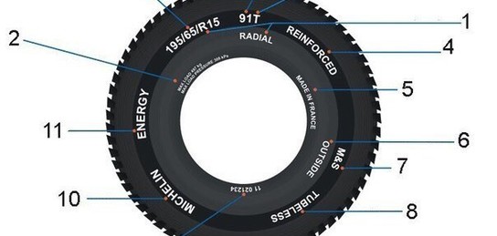 Маркировка шин кама расшифровка маркировки: Маркировка шин - расшифровка даты производства, индекса скорости (M + S)