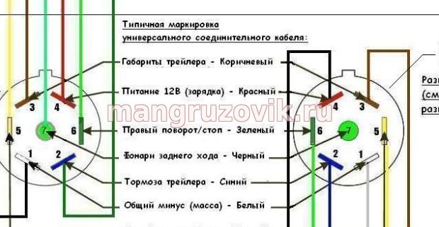 Схема подключения розетки прицепа: Распиновка розетки прицепа легкового автомобиля — схема подключения фаркопа