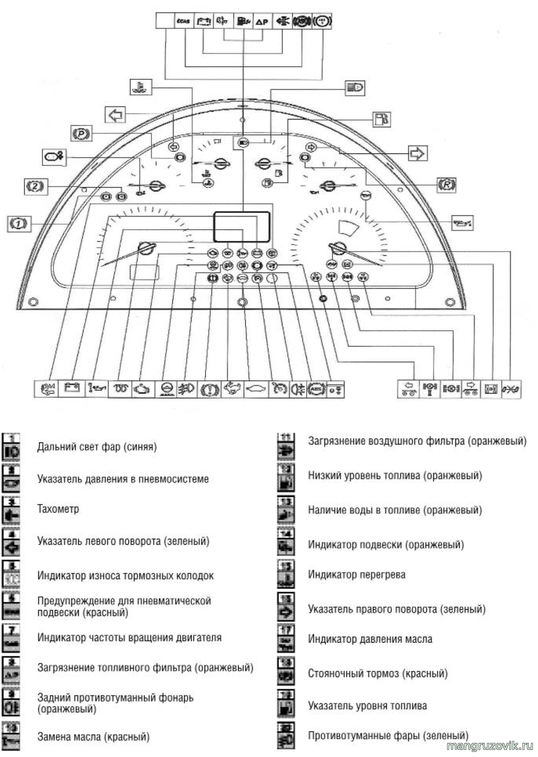 Панель приборов форд транзит 2013 описание ламп и индикаторов фото и название