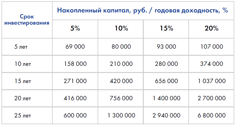 Как накопить на авто: Как накопить на машину при маленькой зарплате