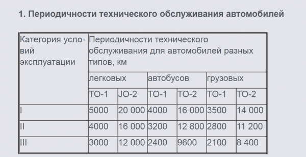 Пробег двигателя до капитального ремонта: Какой пробег до капитального ремонта двигателя