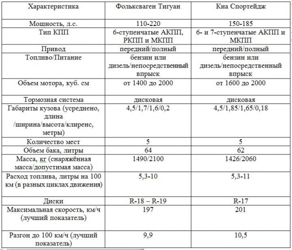 Снаряженная масса кг что это: Что такое снаряженная, полная и максимально допустимая масса ТС