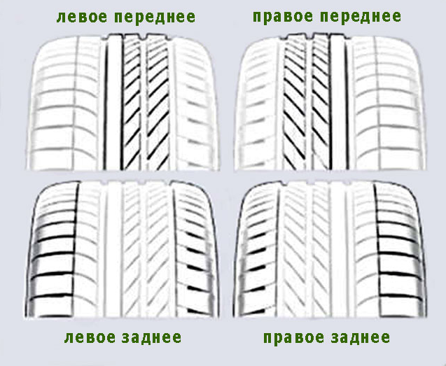 Правильная установка шин по протектору: разбираемся вместе. Как определить направление вращения шины? Правильная установка шин на диски