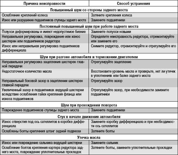 Неисправность помпы признаки: Признаки неисправности помпы (водяного насоса): замена своими руками