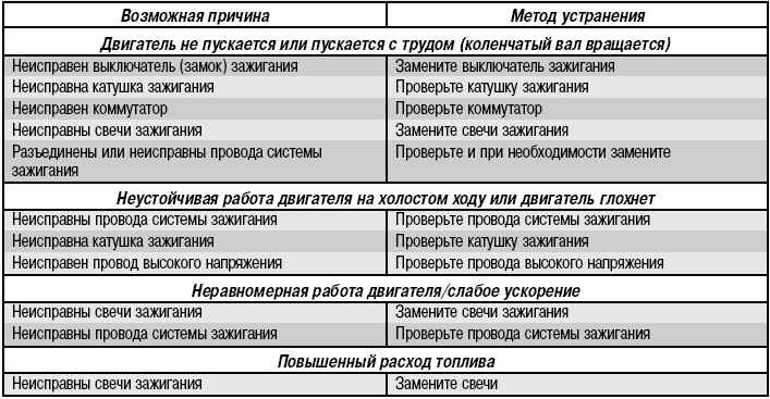 Признаки выхода из строя помпы: Признаки нерабочей помпы