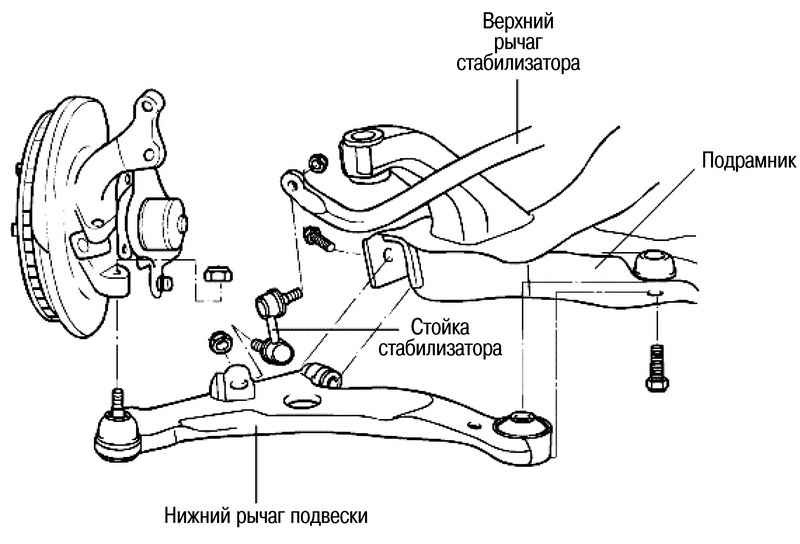 Сколько шаровых опор в машине: Ходовая часть: шаровые опоры автомобиля