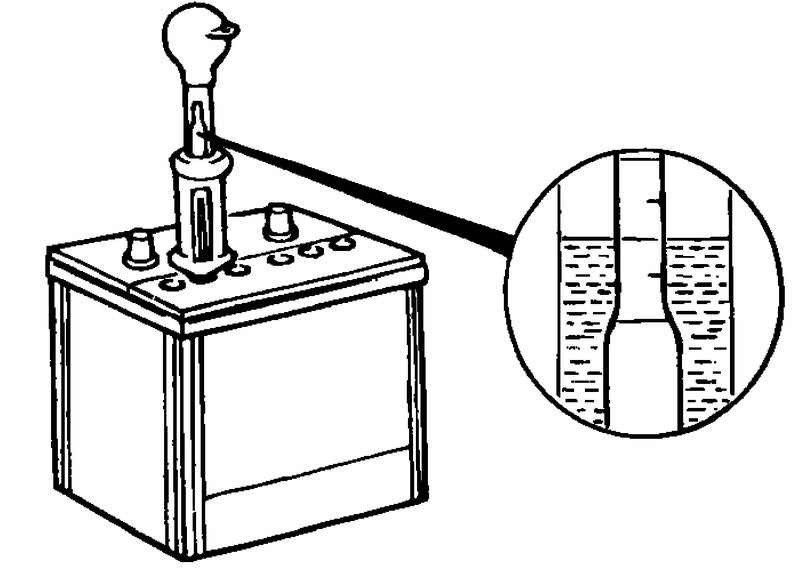 Плотность электролита автомобильного аккумулятора: Как выбрать электролит для автомобильного аккумулятора