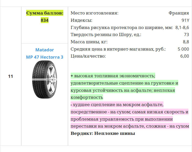 Глубина протектора зимних шин легковых автомобилей: Высота протектора новых современных автомобильных шин