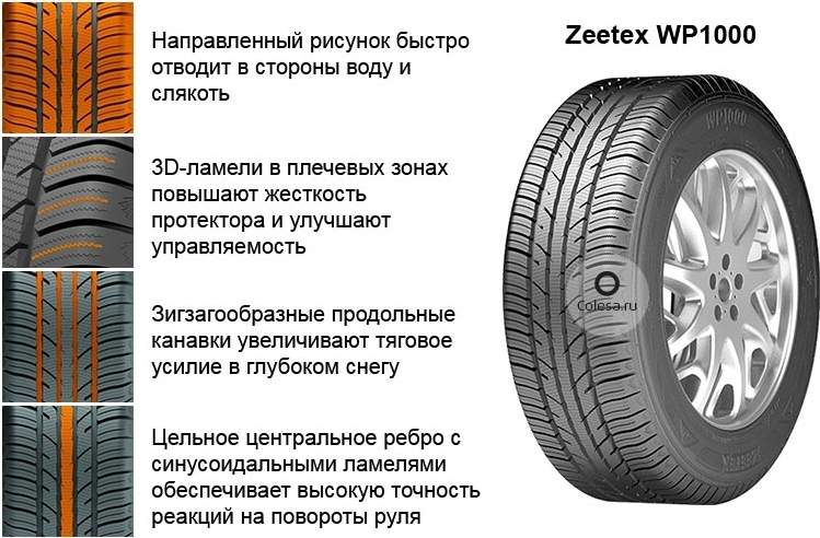 Шина с направленным рисунком