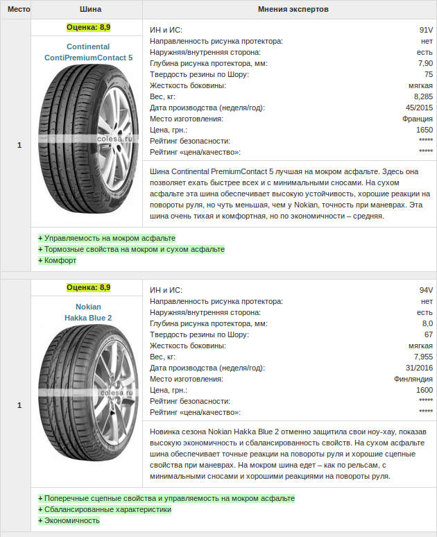 Ширина профиля. Ширина профиля колеса 205/55 r16. Размеры колеса 205/55 r16. Внешний диаметр колеса 205/55 r16. Ширина профиля колеса r16.