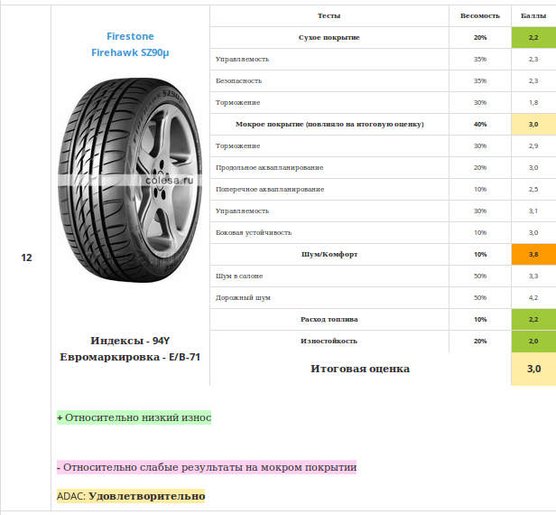 Высота профиля резины