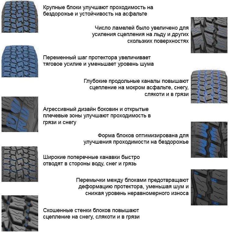 Остаточная величина рисунка протектора грузового автомобиля шины