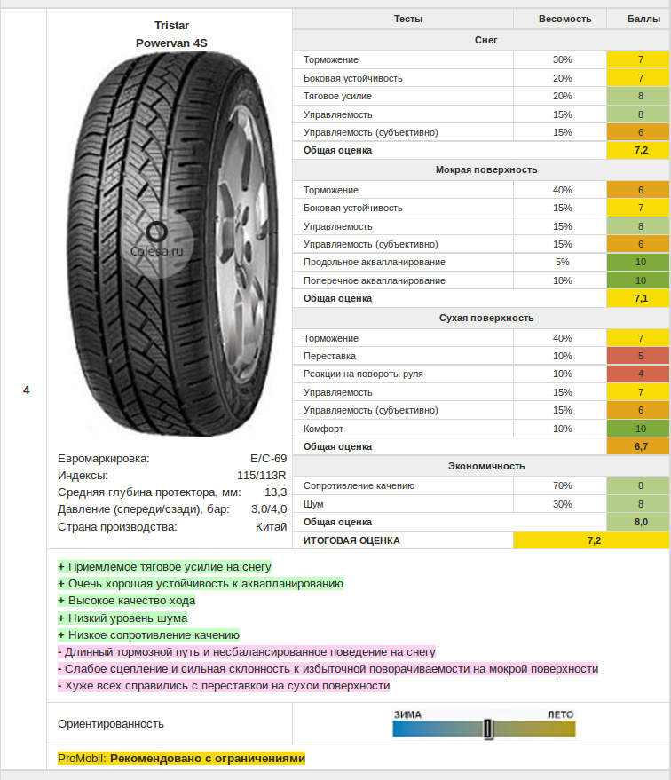 Рейтинг китайских шин летних для кроссоверов. Шины автомобильные летние сбоку. Тест всесезонных шин для кроссоверов. Маркировка летних шин для кроссоверов. Маркировка всесезонных шин для легковых автомобилей.