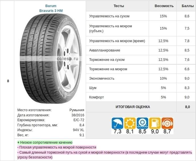 Минимальная высота рисунка протектора легкового автомобиля