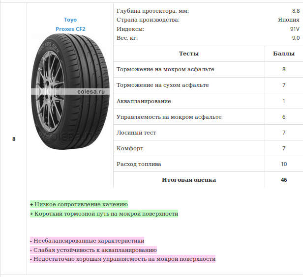 Ширина протектора шины легкового автомобиля: Глубина протектора летних шин