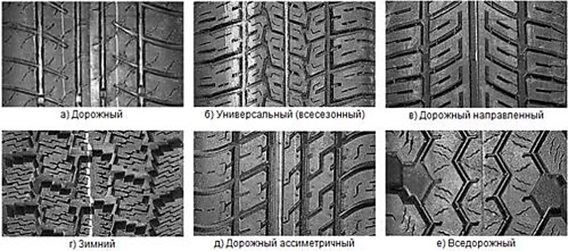 Виды протектора автомобильных шин: Как определить износ шин: 4 способа